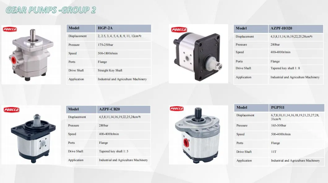 High Pressure Parker Hydraulic Gear Pump Pgp Series Low Price Best Quality Parker Pump