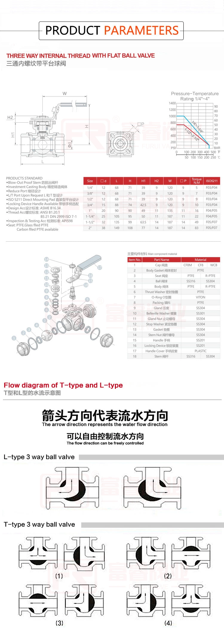 Stainless Steel on-off Type 4-20mA SS304 316 T Full Port Tic Clamped Electric Motorized 3 Way Ball Valve