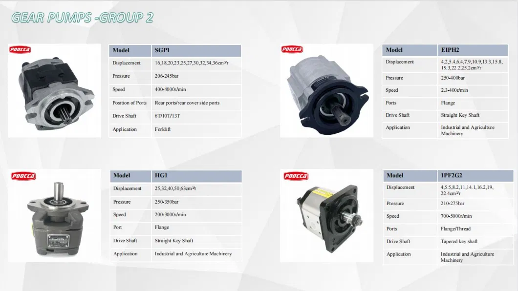 Hydraulic Bearing Gear Pump Made in China Pgp Series Parker Commercial Hydraulic Pump for Machinery